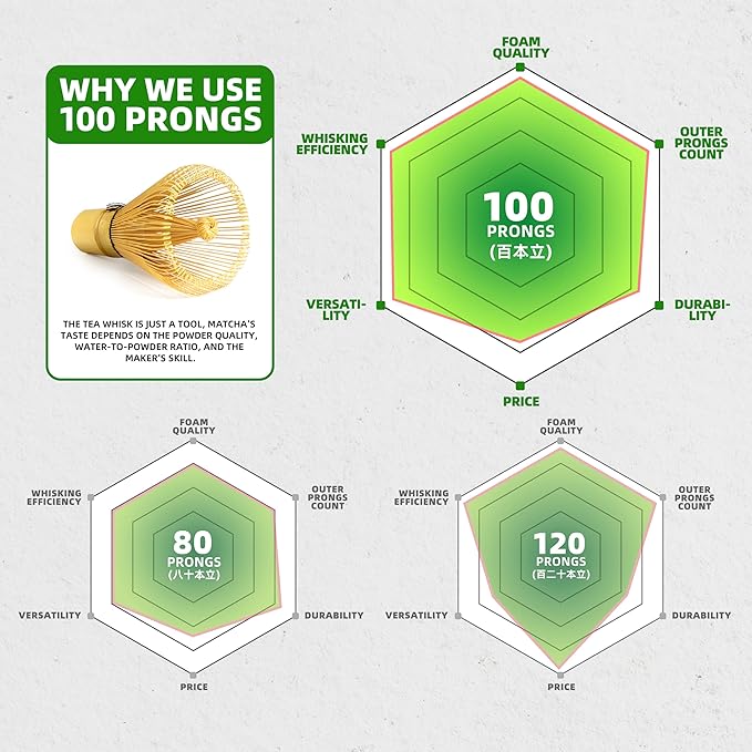 TEANAGOO Matcha Whisk Set,Matcha Whisk(100 prongs) with Green Holder,6-PCS Traditional Starter Set,Scoop(Chashaku),Tea Spoon,Bamboo Chasen for Making Latte,Ceremony Accessory,Gife for Friend/Family